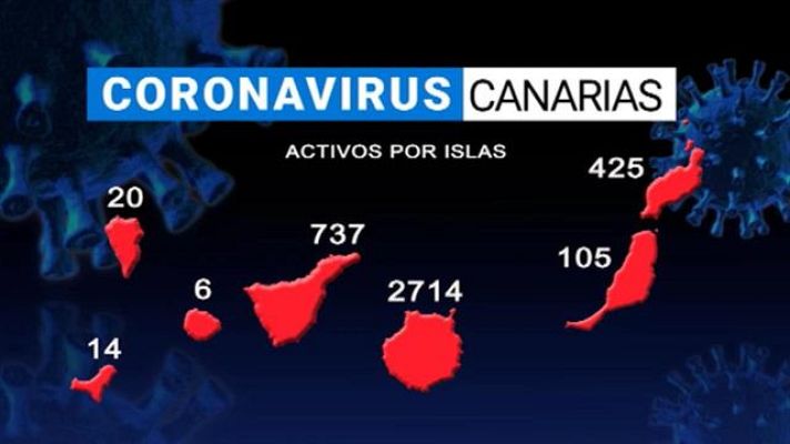 Telecanarias - Telecanarias - 31/08/2020