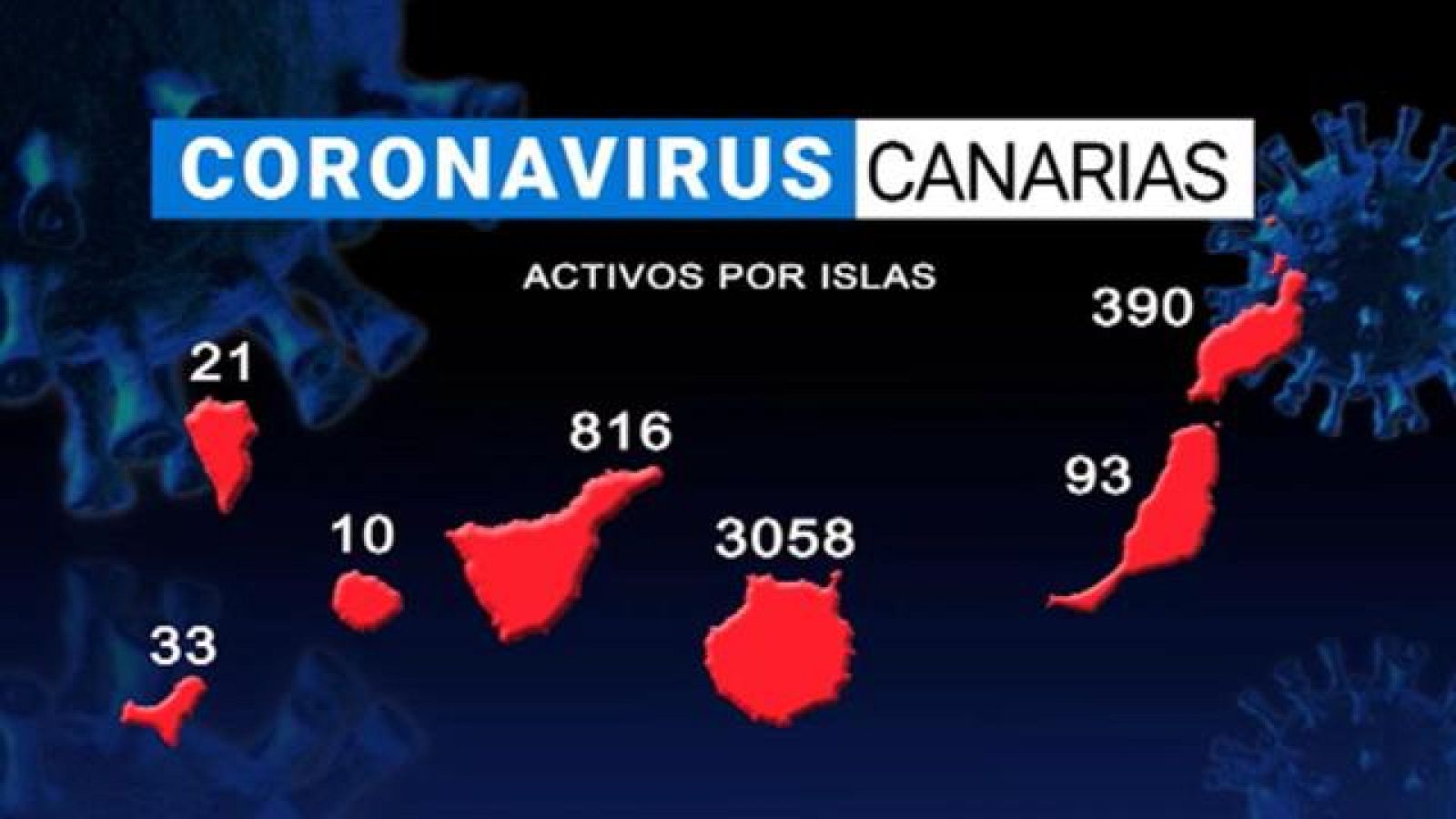 Canarias en 2' - 02/09/2020