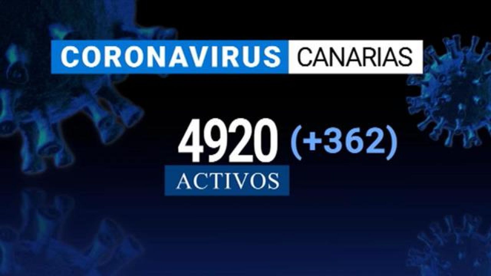 Canarias en 2' - 04/09/2020