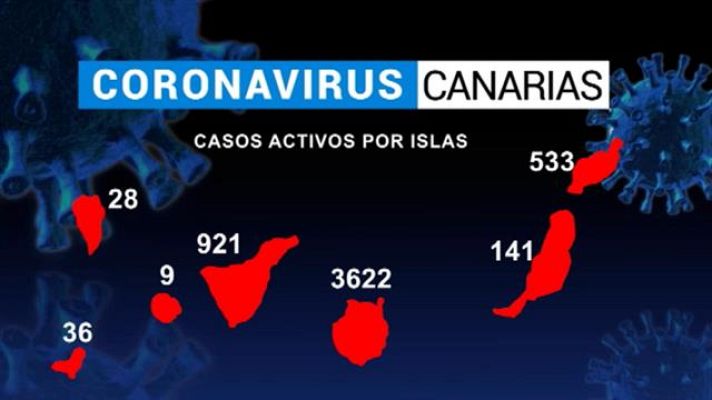 Telecanarias - Canarias en 2' - 05/09/2020