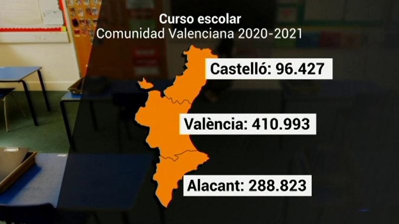 La Comunidad Valenciana en 2' - 07/09/20 - ver ahora
