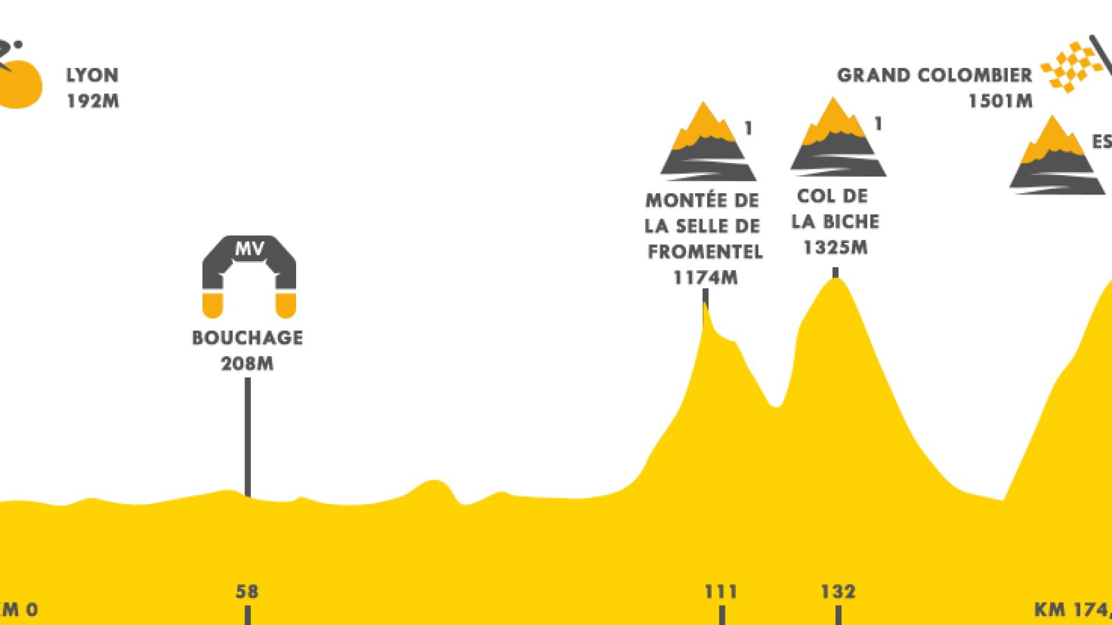 Vídeo: Tour 2020 | Perfil de la etapa 15 del Tour de Francia 2020