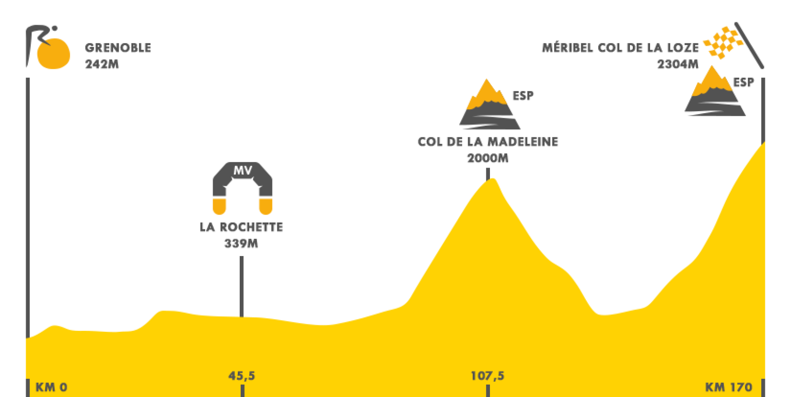 Etapa 17 Tour de Francia | Análisis de la etapa reina | Ver