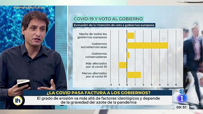 La hora de La 1 - El análisis de Lluís Orriols: El Covid-19 y los gobiernos