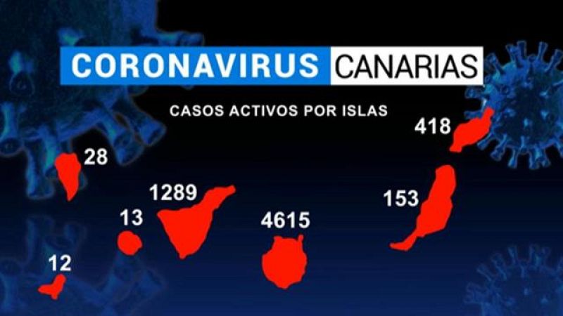 Canarias en 2' - 16/09/2020