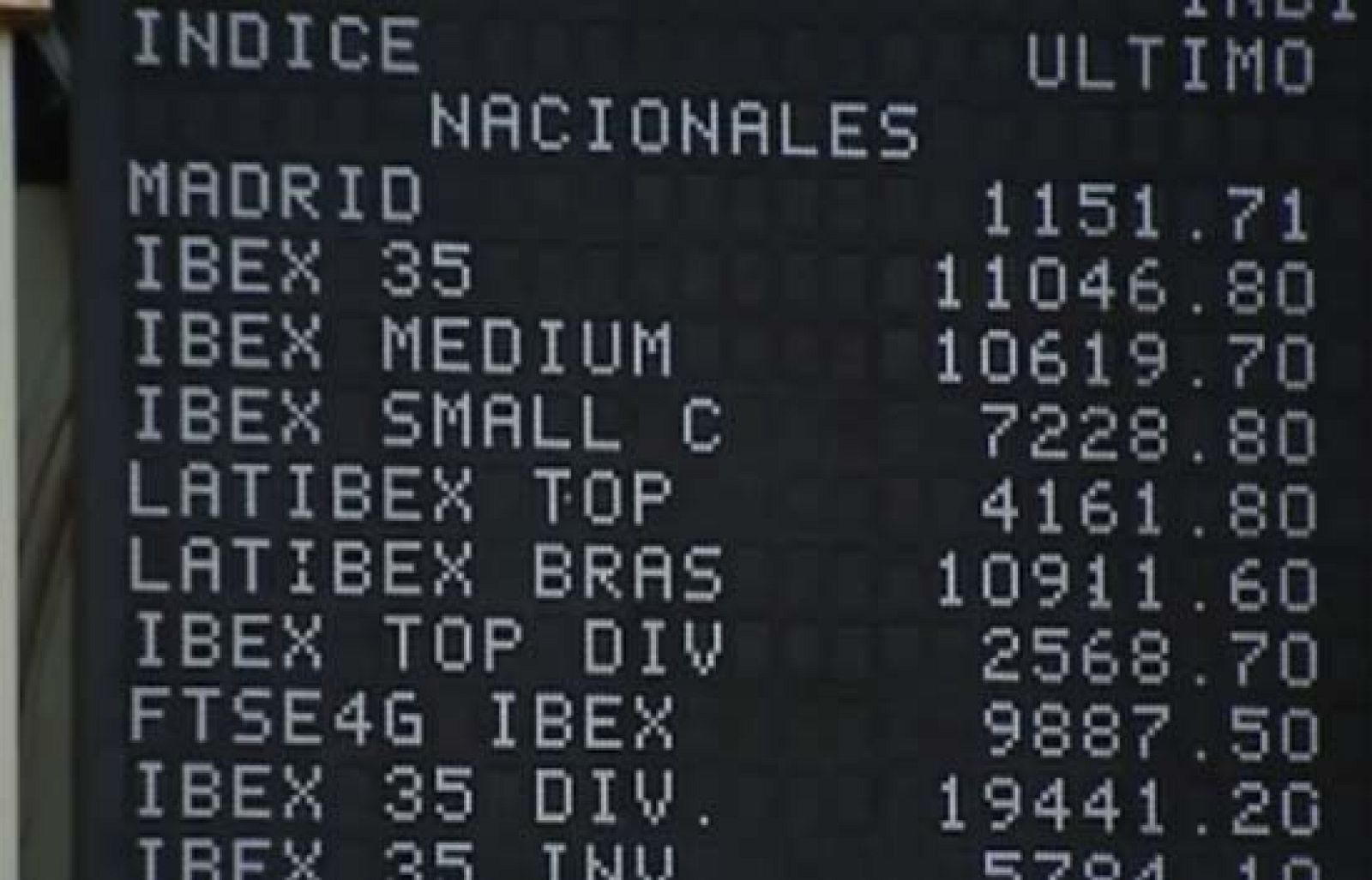 La Bolsa supera los 11.000 puntos | Ver