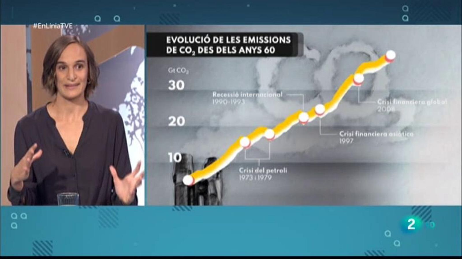 En Línia - tests ràpids, canvi climàtic, educació i pantalles