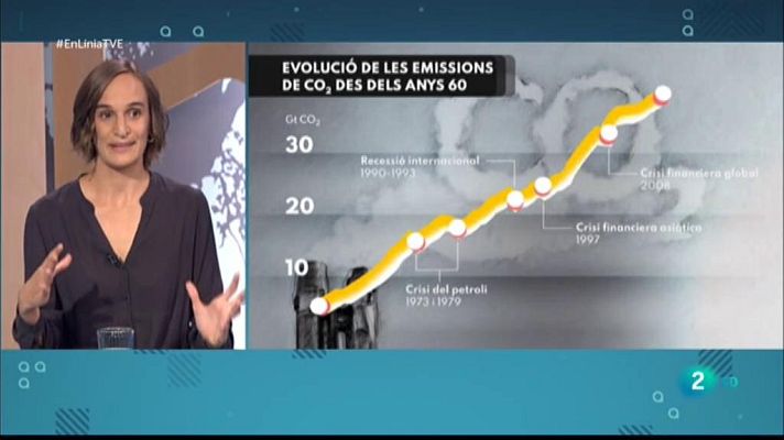 En Línia - Tests ràpids, canvi climàtic, educació i pantalles