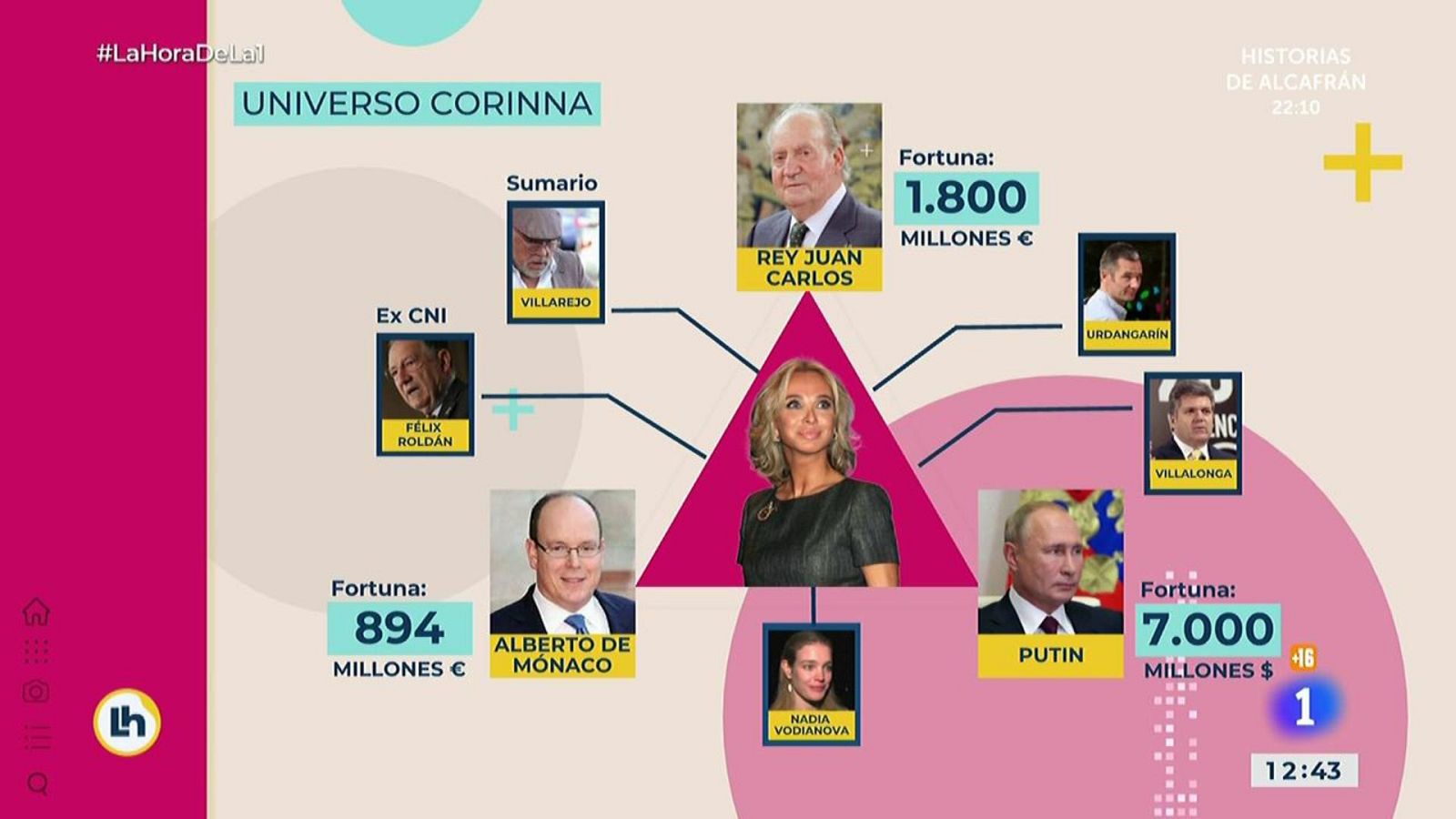 Corinna, un universo de poder