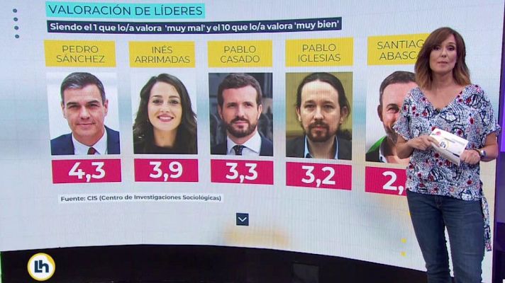 La hora de La 1 - La hora de la actualidad - 15/10/20