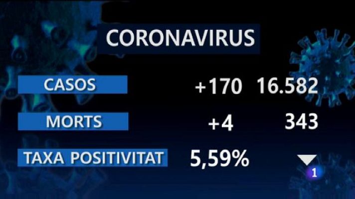 Informatiu Balear - Informatiu Balear - 21/10/20