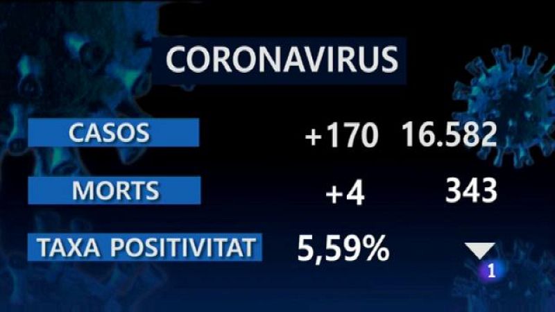 Informatiu Balear - 21/10/20