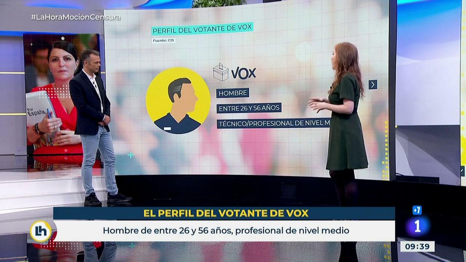 ¿Cómo es el perfil del votante de Vox?