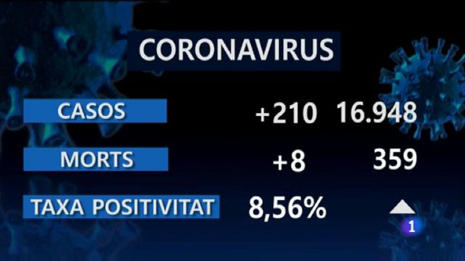 Informatiu Balear en 2' - 23/10/20