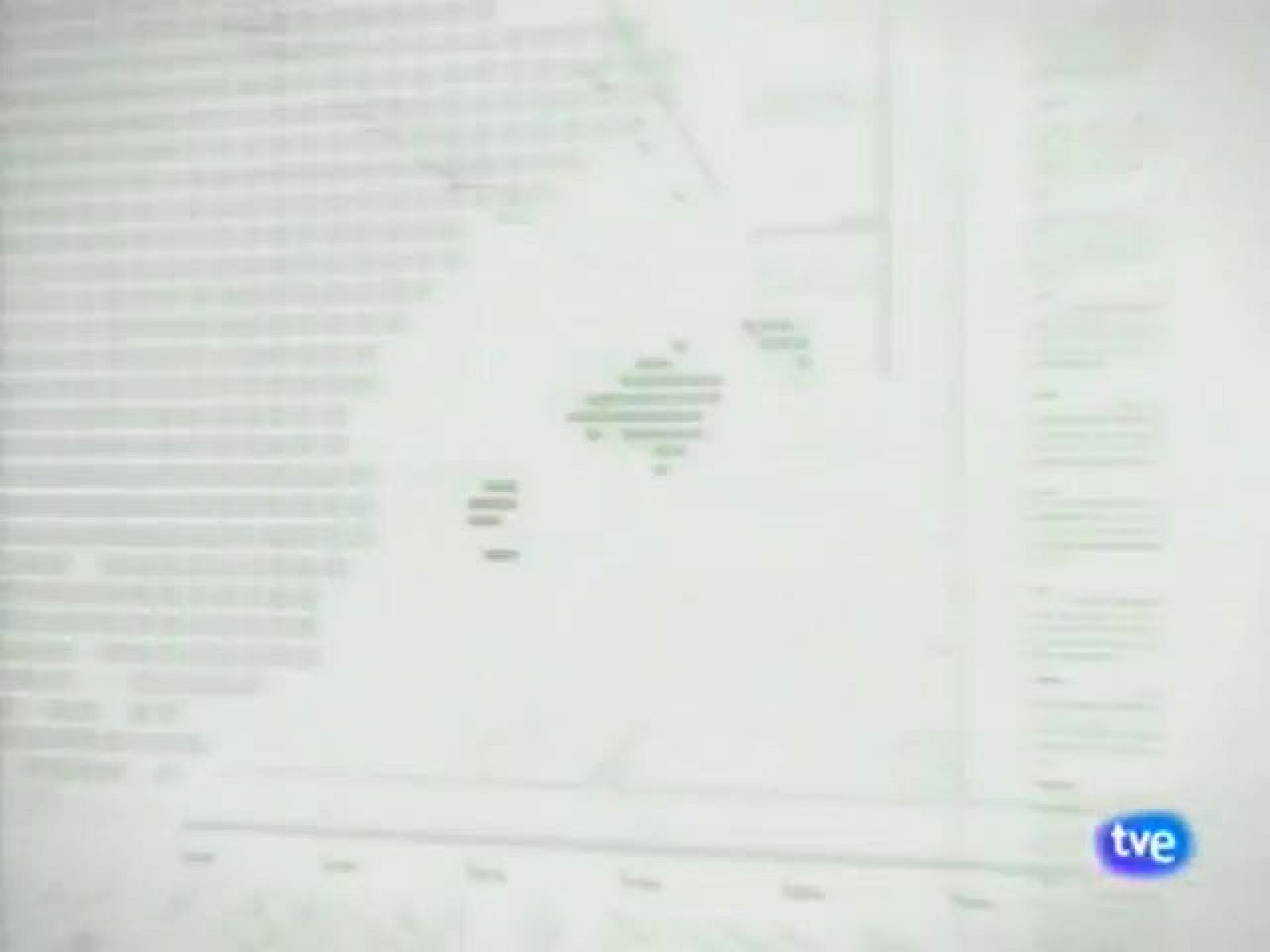 Informatiu Balear. Informatiu de les Illes Balears. (19/08/09)