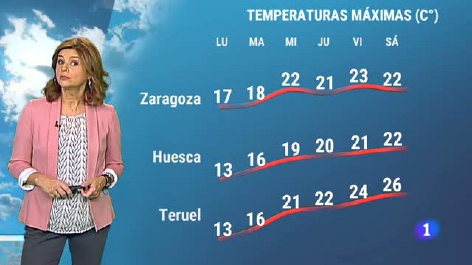 El tiempo en Aragón - 26/10/2020 | Ver