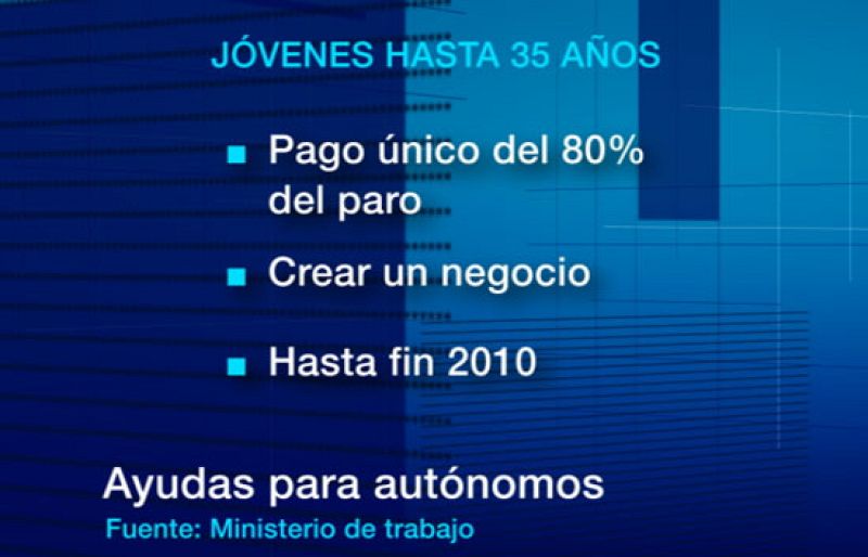 Los jóvenes podrán cobrar de una sola vez el 80% de su paro si lo destinan a montar un negocio | Ver
