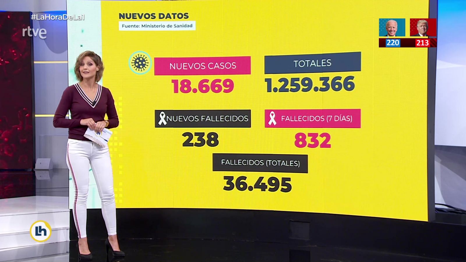 La hora de La 1 - La hora de la actualidad - 04/11/20 - ver ahora