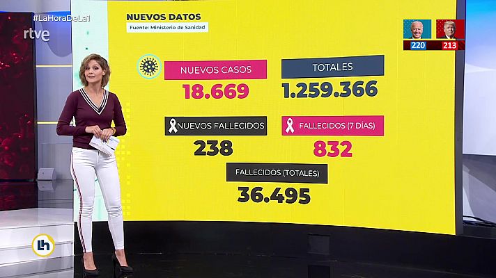 La hora de La 1 - La hora de la actualidad - 04/11/20