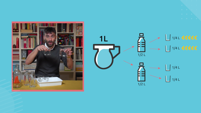 Aprendemos en Clan - Las medidas de capacidad - RTVE.es - Aprendemos en Clan | Ver