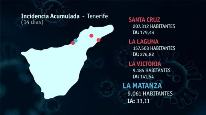Telecanarias - Canarias en 2' - 05/11/2020