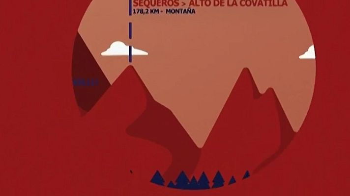 Vuelta ciclista a España - Vuelta 2020 | Pericopuertos: Alto de La Covatilla