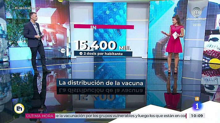 La hora de La 1 - ¿Cómo se distribuirá la vacuna contra el coronavirus?