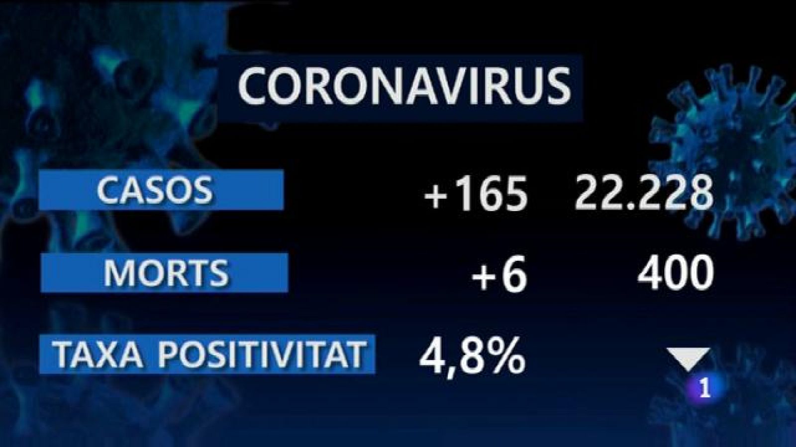 Informatiu Balear 2 - 17/11/20