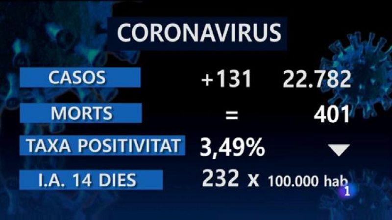 Informatiu Balear 2 - 20/11/20