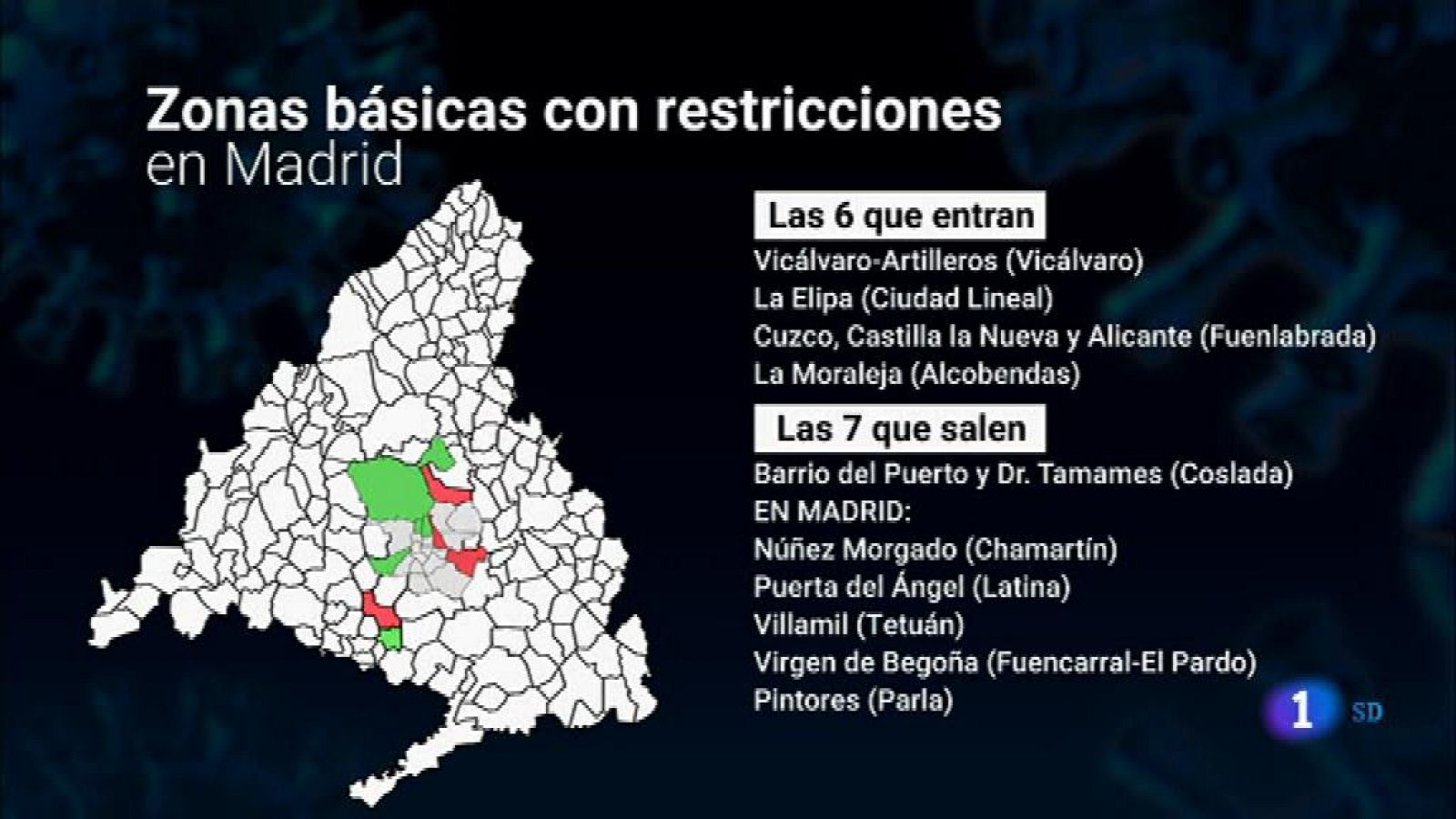 Informativo de Madrid 2 - 2020/11/20- Ver ahora