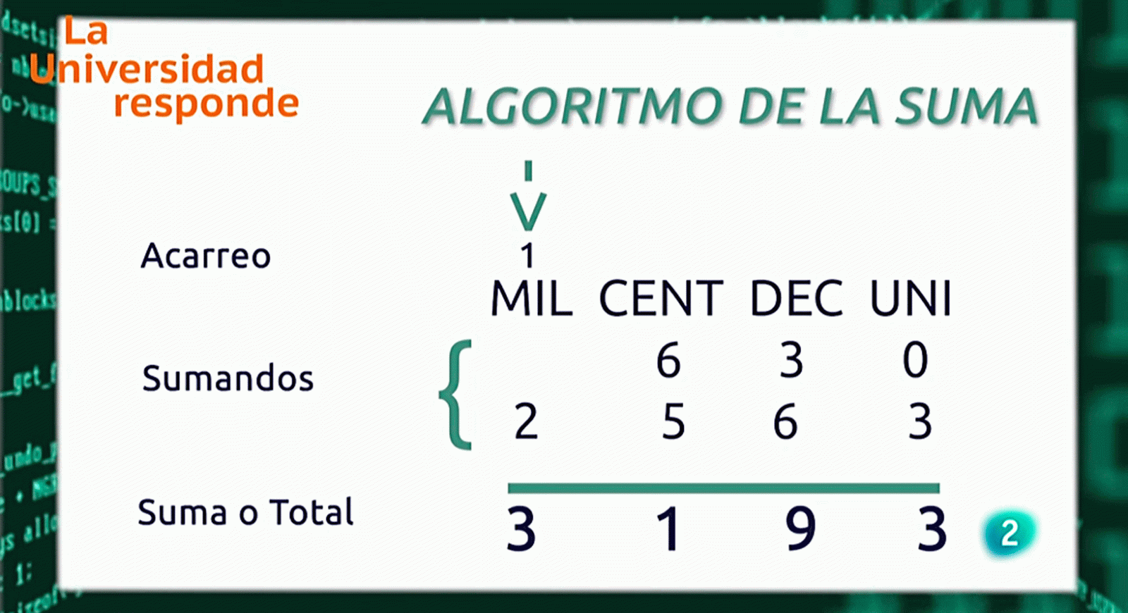 La aventura del saber que es un algoritmo Controla nuestra vida Santiago de Compostela La Universidad Responde #AventuraSaberUResponde