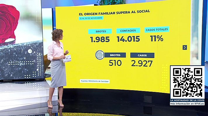 La hora de La 1 - La hora de la actualidad - 23/11/20