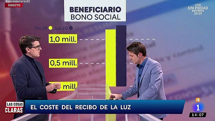 Las cosas claras - El expero en energía nos habla sobre el bono social