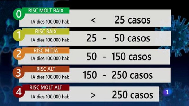 Informatiu Balear 2 - 27/11/20