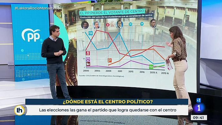La hora de La 1 - El análisis de Lluís Orriols del centro político en España