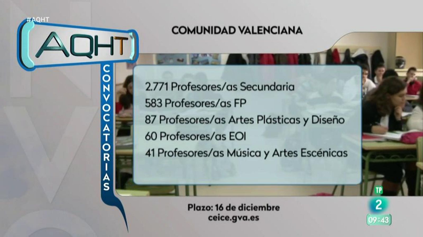 3647 puestos de empleo público - Aquí hay trabajo | Ver