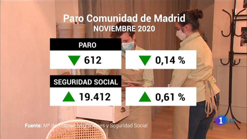 Informativo de Madrid - 02/12/20 - ver ahora