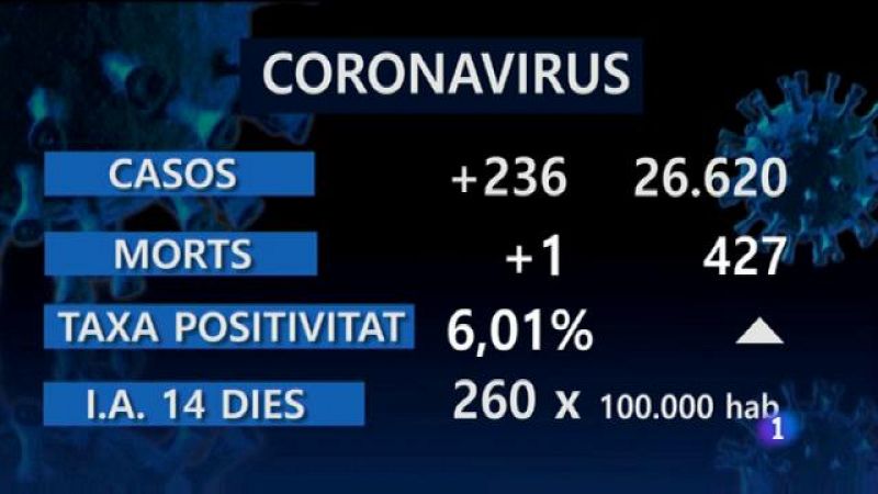 Informatiu Balear 2 - 10/12/20