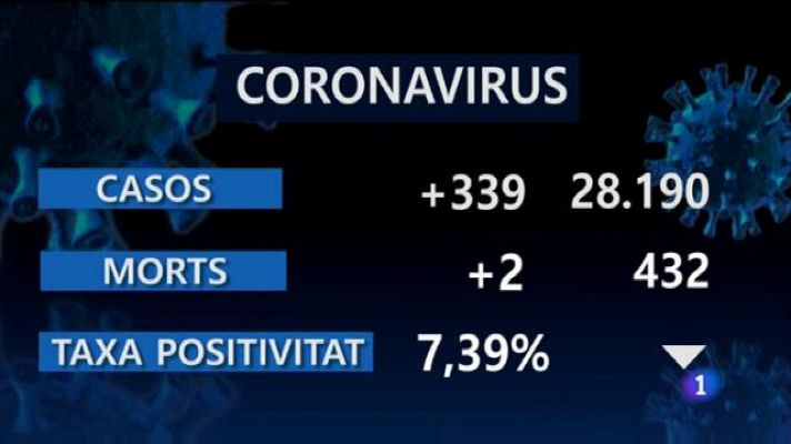 Informatiu Balear - Informatiu Balear 2 - 15/12/20