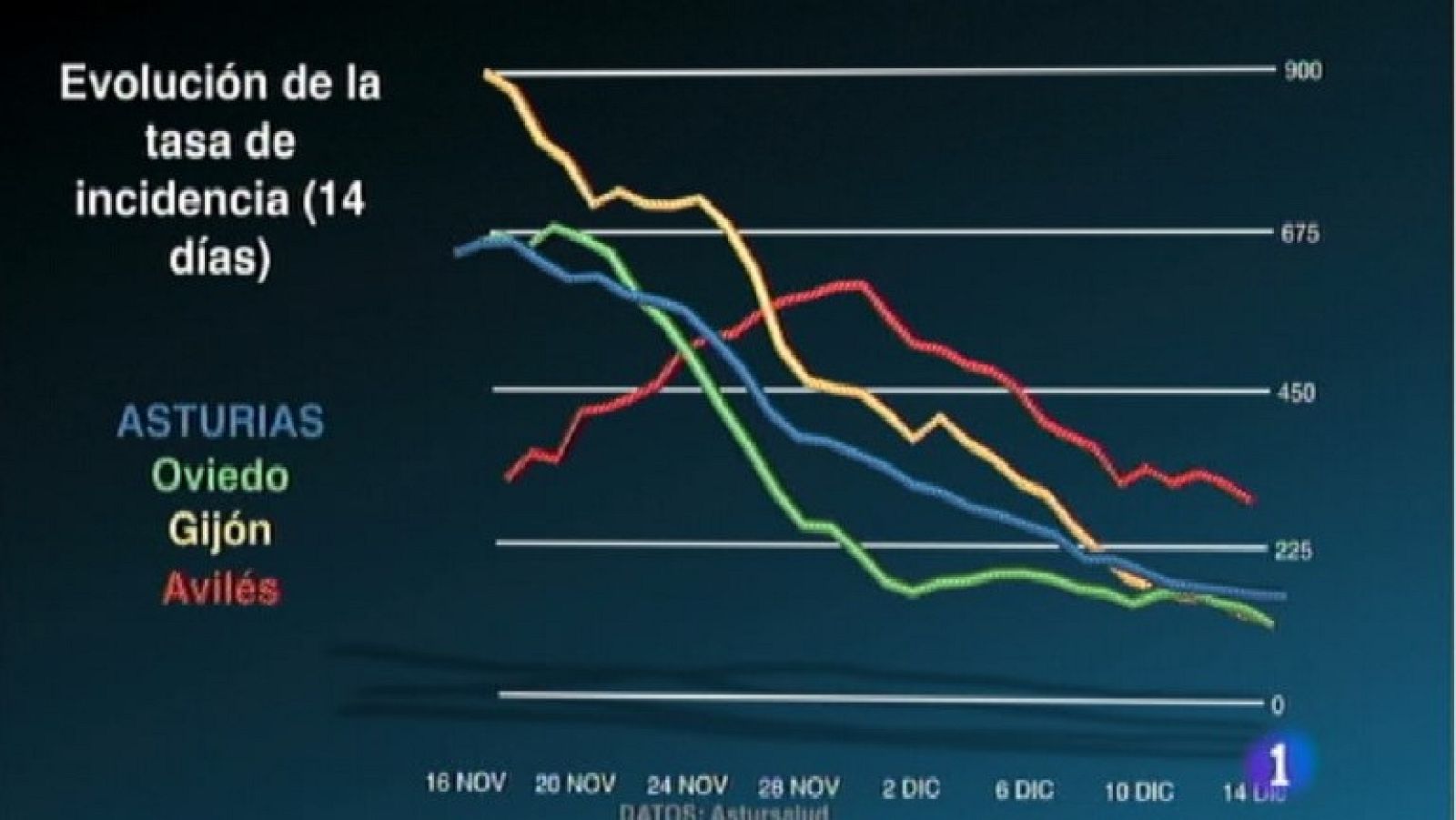 Asturias en 2' - 16/12/2020 | Ver