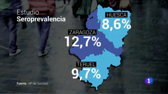 Noticias Aragón - La seroprevalencia en Aragón es 2,9 puntos superior a la media nacional