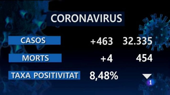 Informatiu Balear - Informatiu Balear 2 - 24/12/20