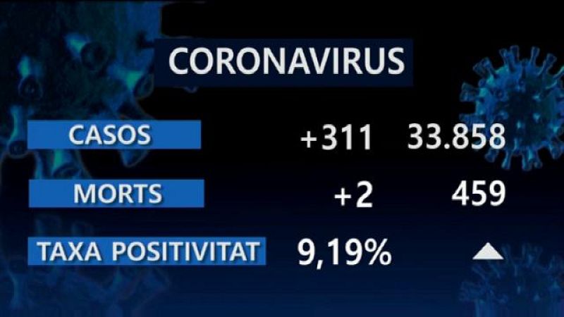 Informatiu Balear 2 - 28/12/20