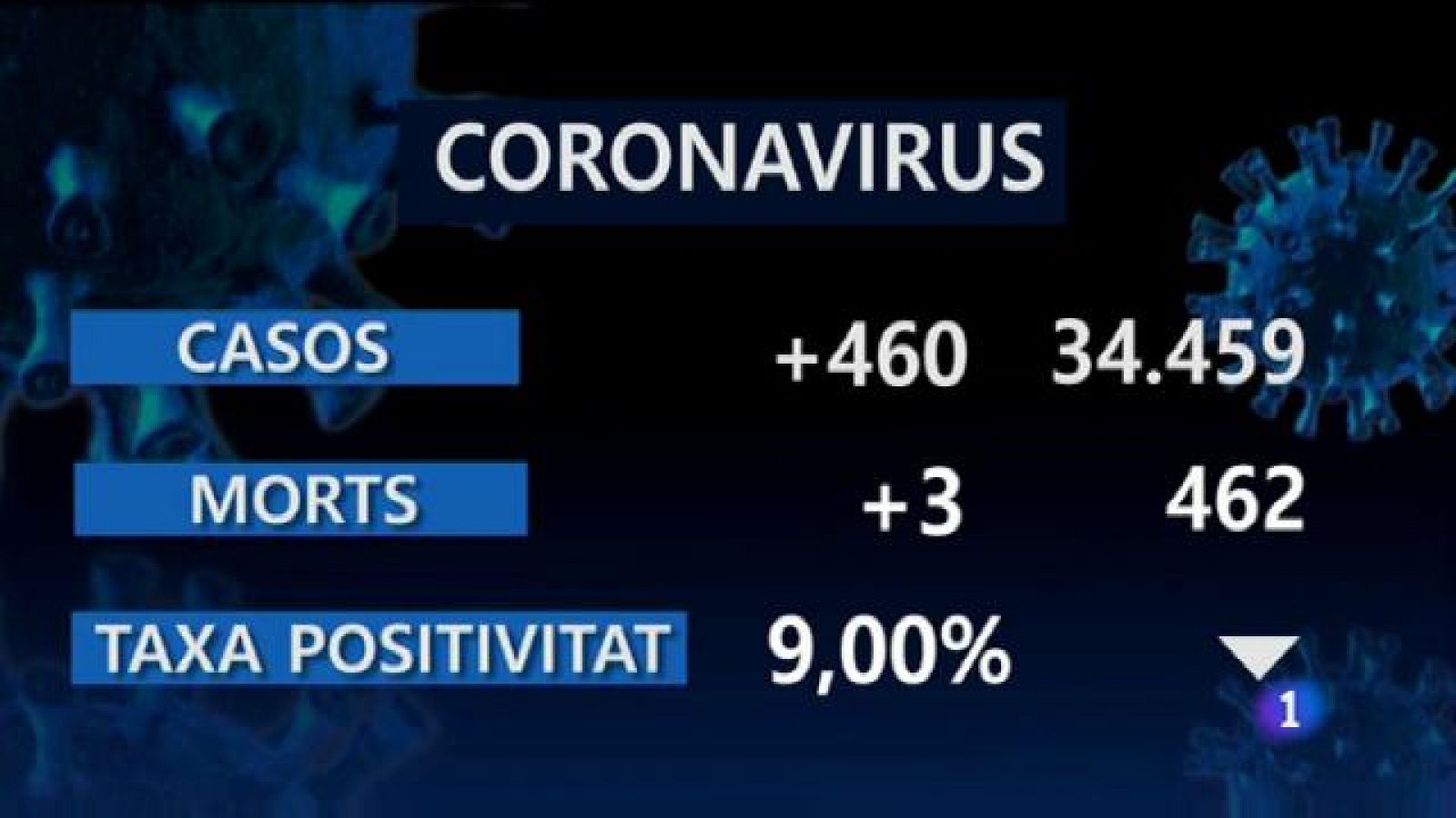 Informatiu Balear 2 - 29/12/20