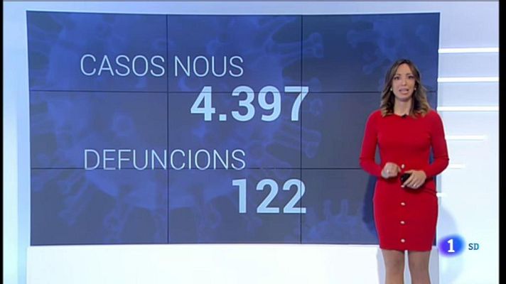L'Informatiu - Més de 2.500 ingressats i quasi 500 persones a l'UCI
