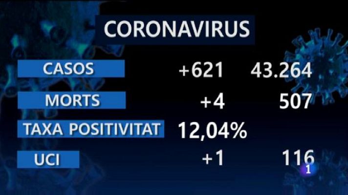 Informatiu Balear - Informatiu Balear 2 - 14/01/21