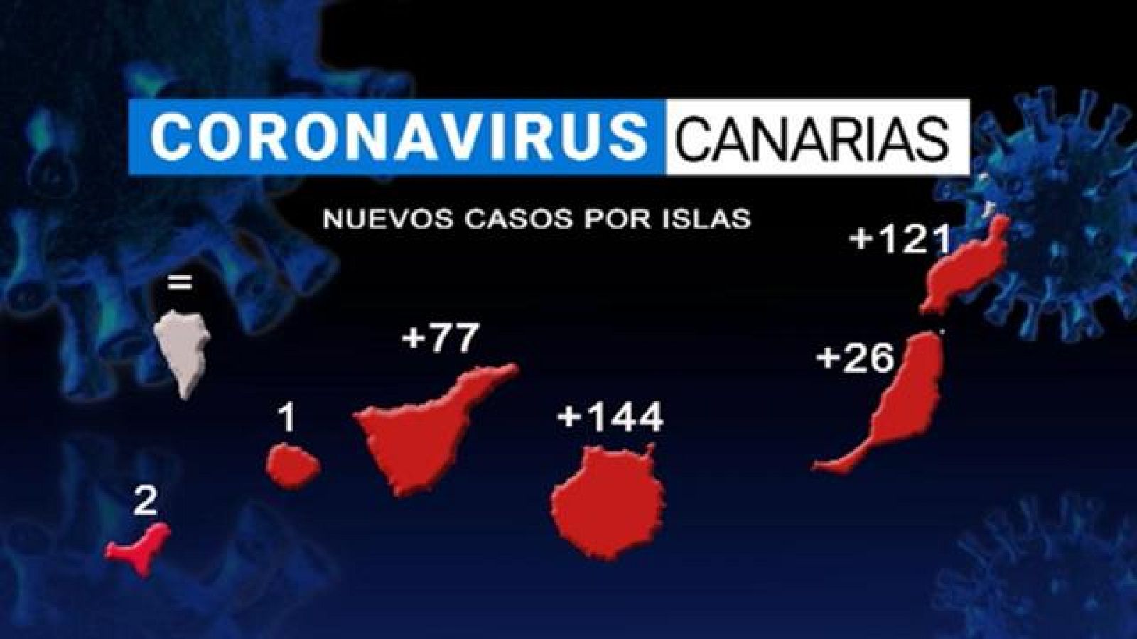 Telecanarias - 14/01/2021