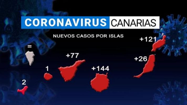 Telecanarias - Telecanarias - 14/01/2021