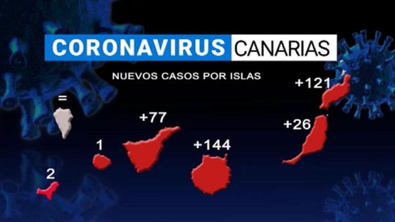 Telecanarias - 14/01/2021