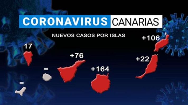 Telecanarias - Telecanarias - 16/01/2021